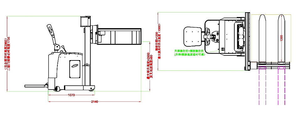 Size of 3 way pallet stacker truck